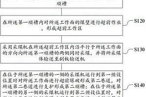 基于N00工法的極薄煤層長壁開采方法