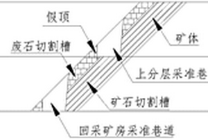 非金屬沉積型礦山的地下采礦厚假頂薄礦體采礦方法