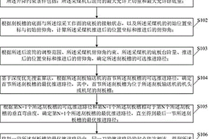 綜采工作面的采煤機(jī)后滾筒自適應(yīng)截割路徑規(guī)劃方法