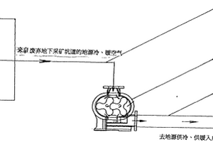 變廢為寶的地下采礦坑道地源采冷、采暖系統(tǒng)