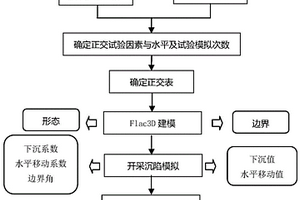 煤炭超大工作面地下開采減損關(guān)鍵參數(shù)的確定方法