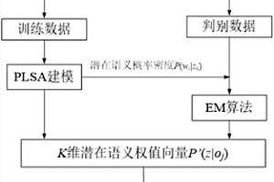 基于多源遙感影像的礦區(qū)分布專題信息提取方法