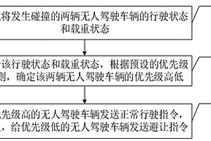 碰撞消除方法、裝置、電子設(shè)備及可讀存儲(chǔ)介質(zhì)