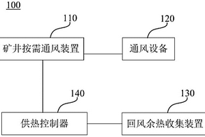 礦井按需供熱系統(tǒng)