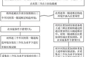 隧道斷層泥注漿加固正交實(shí)驗(yàn)分析方法及實(shí)驗(yàn)系統(tǒng)