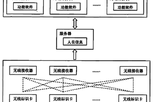 人員管理系統(tǒng)