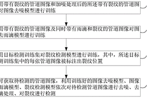 充填管道裂紋檢測(cè)方法