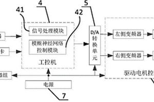 雙履帶行走裝置自適應(yīng)轉(zhuǎn)向系統(tǒng)及實(shí)現(xiàn)方法