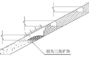 對(duì)礦體進(jìn)行預(yù)切割護(hù)頂?shù)那懈罾鄯椒?>						
					</div></a>
					<div   id=