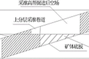 地下采礦緩傾斜中厚礦體采礦方法