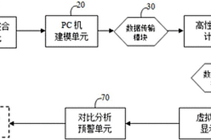 煤礦頂板應(yīng)力場及冒落帶的全場快速實(shí)時(shí)反饋?zhàn)R別方法