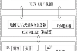 基于WebGIS平臺的井下通風安全綜合預警方法