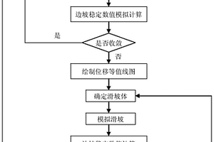 露天轉(zhuǎn)地下開采誘發(fā)礦坑邊坡變形破壞預(yù)測方法