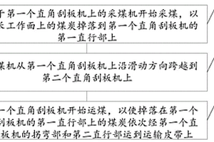 用于N00超長工作面的分段運(yùn)輸法