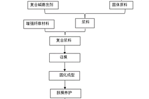 基于粉煤灰-鐵尾礦地質(zhì)聚合物纖維增強(qiáng)材料及其制備方法