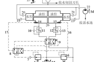 煤礦井下水切割機(jī)的控制系統(tǒng)