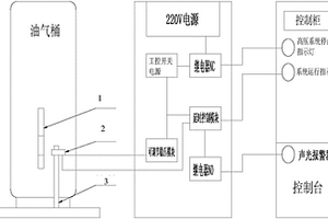 牙輪鉆機(jī)非接觸式油位報(bào)警裝置及方法