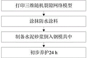 基于3D打印技術(shù)的充填型裂隙網(wǎng)絡巖石試件制備方法