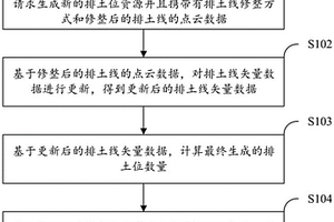 排土位生成方法、裝置、電子設(shè)備及存儲(chǔ)介質(zhì)