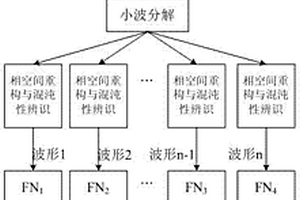 基于泛函網(wǎng)絡(luò)的周期來壓預(yù)測方法