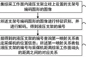 基于編碼圖形識(shí)別的綜采工作面采煤機(jī)定位方法及系統(tǒng)