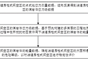 多煤層房柱式煤柱穩(wěn)定性評(píng)價(jià)方法和系統(tǒng)