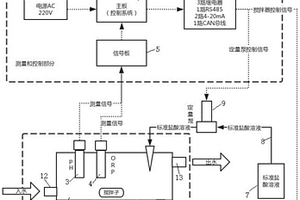 采用抗污染pH電極自動(dòng)測(cè)量水質(zhì)中離子的裝置及方法