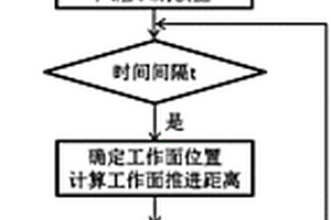 工作面底板承壓水突水風(fēng)險(xiǎn)自動(dòng)識(shí)別方法