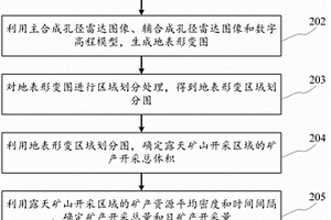 信息提取與傳輸方法、裝置、電子設(shè)備和計(jì)算機(jī)可讀介質(zhì)