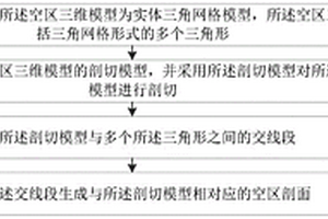 空區(qū)剖面的生成方法、裝置及計(jì)算機(jī)設(shè)備