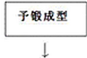 煤礦機(jī)械用軌座的鍛造工藝