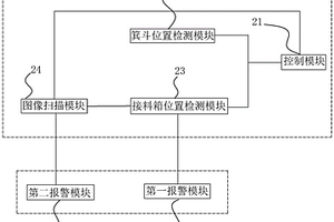 礦井安全生產(chǎn)風(fēng)險(xiǎn)監(jiān)測系統(tǒng)