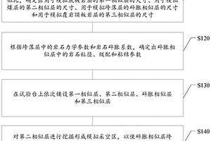 采空區(qū)垮落矸石碎脹效應的模擬方法