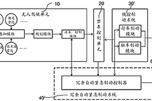 礦用無人駕駛車輛