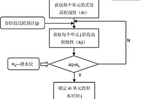 基于GIS柵格單元的采煤沉陷地表土剝離時空確定方法