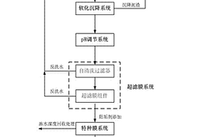 處理高硫酸鹽高硬度礦井水的高回收率工藝