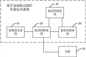 電動輪自卸礦車及其動力系統(tǒng)