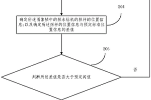 探放水監(jiān)控方法、裝置、設(shè)備和存儲(chǔ)介質(zhì)