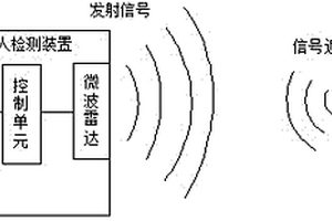 礦用行人檢測裝置