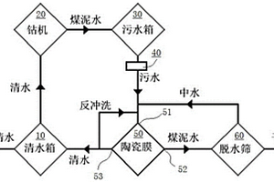 井下定向鉆機循環(huán)水打鉆工藝及系統(tǒng)