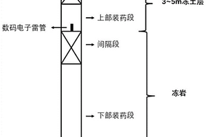 西部高寒地區(qū)凍土凍巖復合體爆破方法