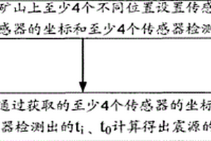 礦山震動中震源的定位方法