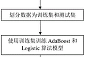 基于ADABOOST集成算法的深部爆破破壞區(qū)形狀預測方法