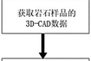 基于篩分法仿真的巖石爆破塊度測量方法