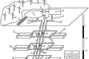 后采礦廢棄礦井地下水庫梯度抽水儲能系統(tǒng)
