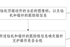 錨桿支護(hù)的監(jiān)控方法、裝置、設(shè)備和存儲(chǔ)介質(zhì)