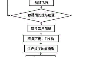 基于無人機航測技術(shù)的金屬礦開采地表沉降監(jiān)測方法