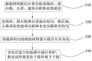 流-固耦合模型試驗相似材料及其制作方法