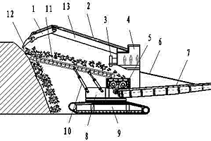 移動破碎裝車機