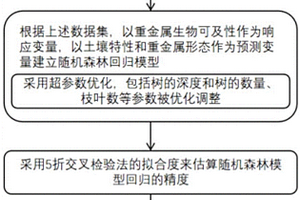 礦冶場地生物可及性的預測方法